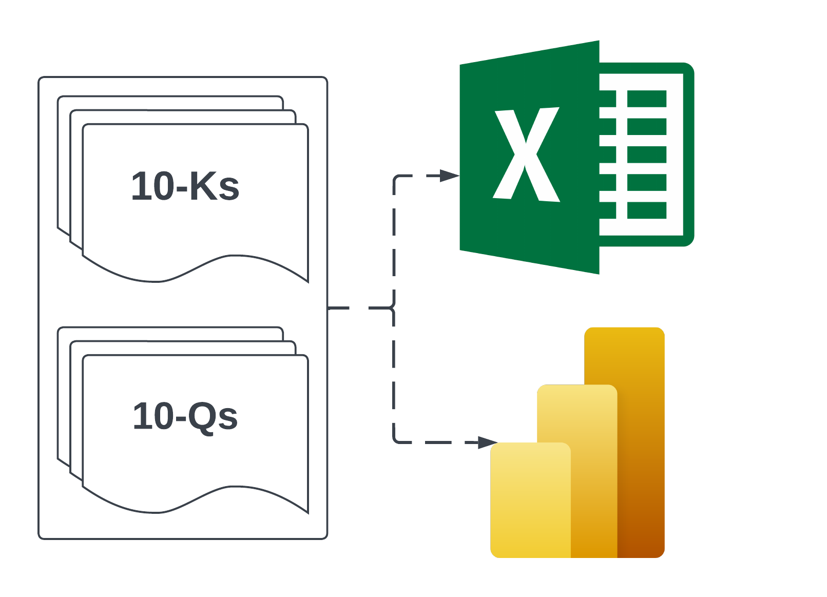 Layers Diagram