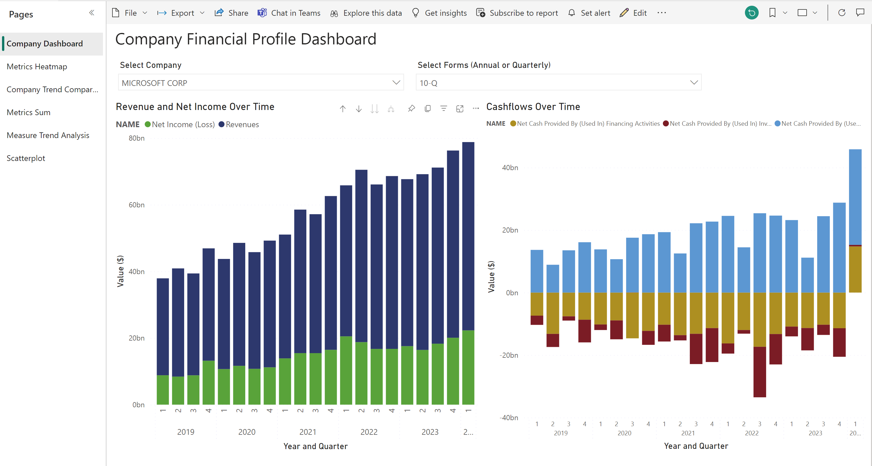 Layers Power BI
